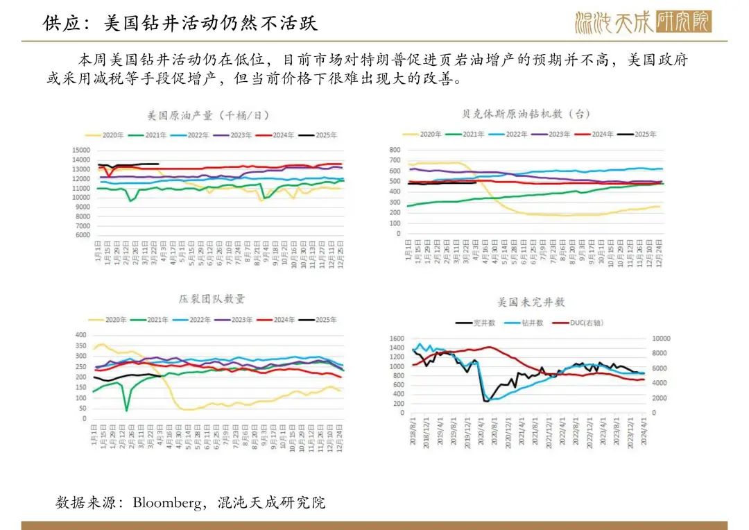 【原油周報】意外增產(chǎn)疊加關(guān)稅恐慌，油價向下突破