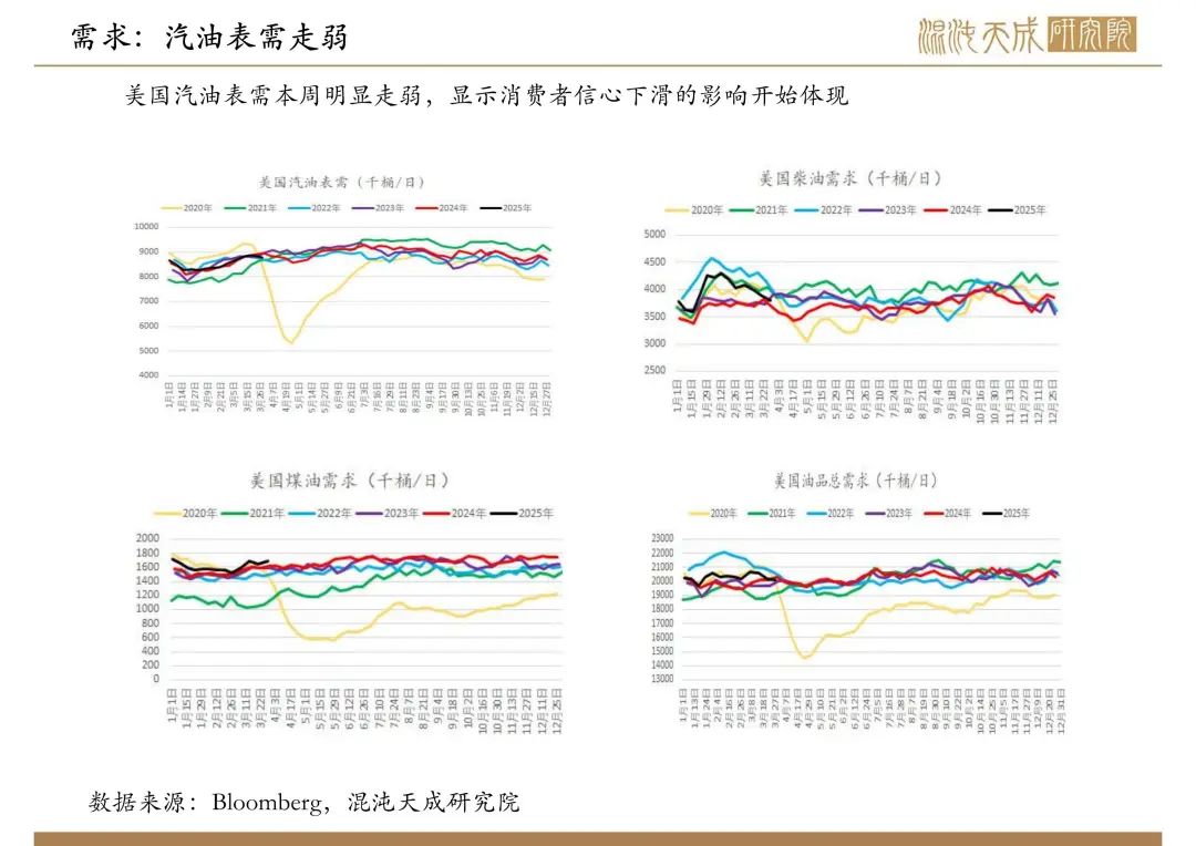 【原油周報】意外增產(chǎn)疊加關(guān)稅恐慌，油價向下突破