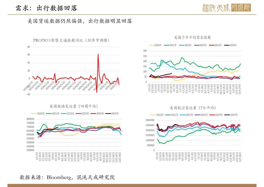 【原油周報】意外增產(chǎn)疊加關(guān)稅恐慌，油價向下突破