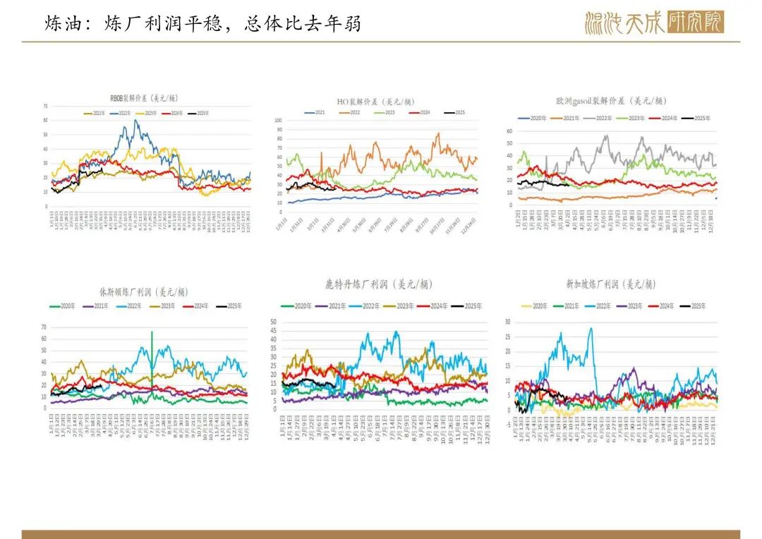 【原油周報】意外增產(chǎn)疊加關(guān)稅恐慌，油價向下突破