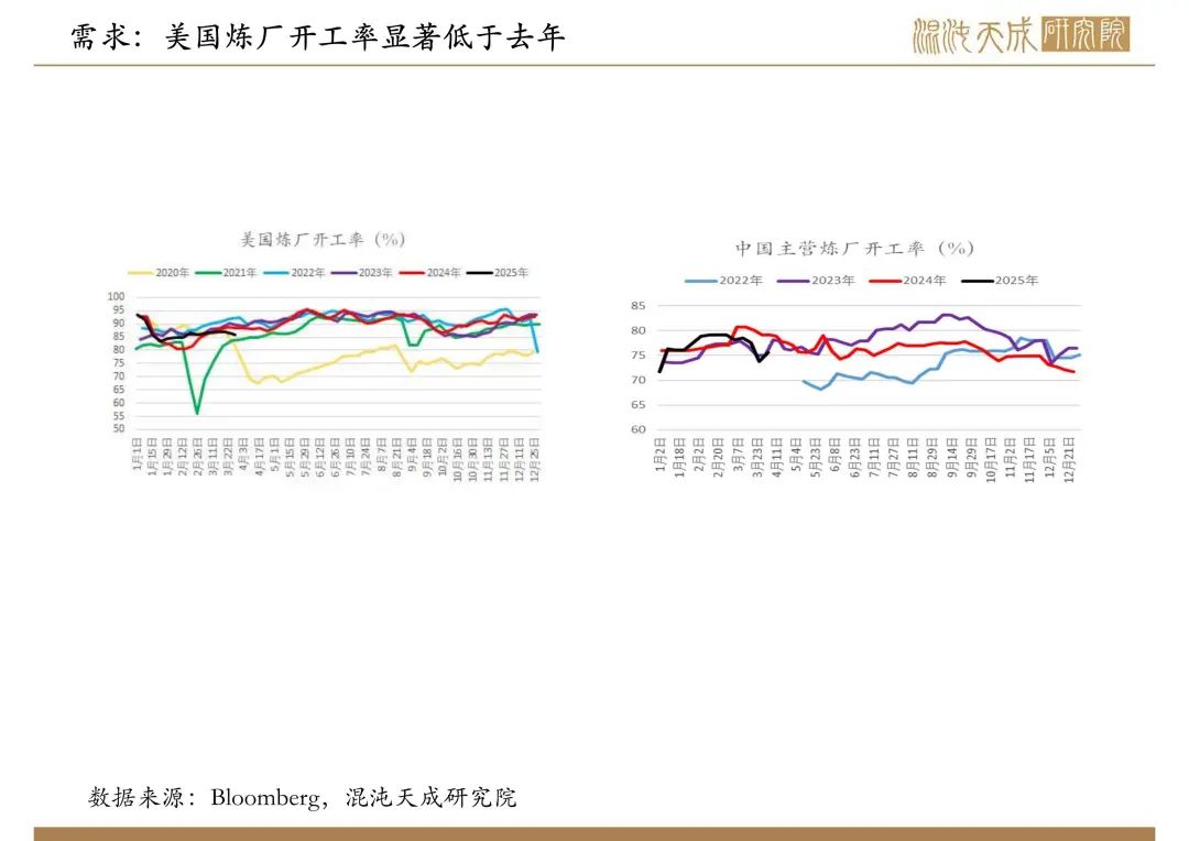 【原油周報】意外增產(chǎn)疊加關(guān)稅恐慌，油價向下突破