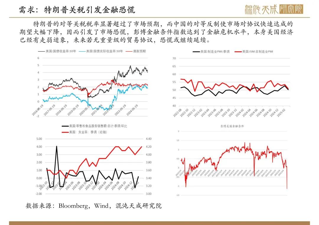 【原油周報】意外增產(chǎn)疊加關(guān)稅恐慌，油價向下突破