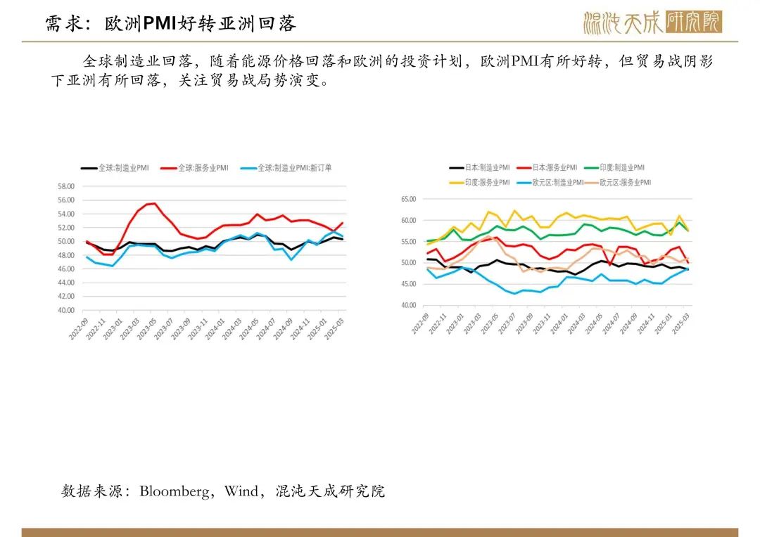 【原油周報】意外增產(chǎn)疊加關(guān)稅恐慌，油價向下突破