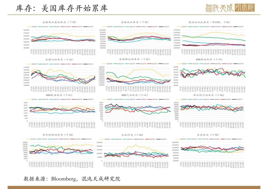【原油周報】意外增產(chǎn)疊加關(guān)稅恐慌，油價向下突破