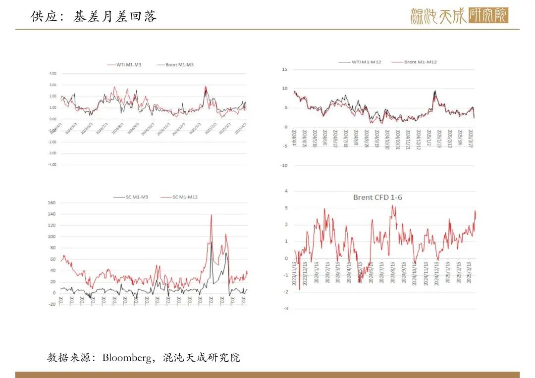 【原油周報】意外增產(chǎn)疊加關(guān)稅恐慌，油價向下突破