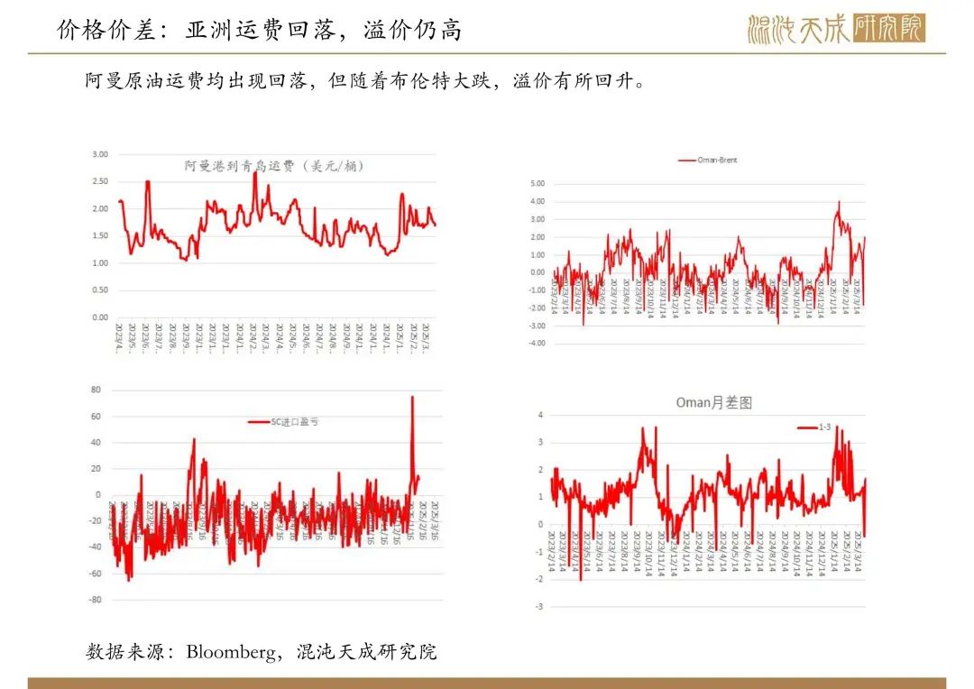 【原油周報】意外增產(chǎn)疊加關(guān)稅恐慌，油價向下突破