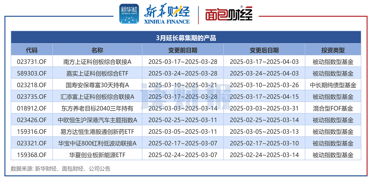 【讀財(cái)報(bào)】公募基金發(fā)行透視：3月新發(fā)基金約1041億元 施羅德基金、大成基金等發(fā)行規(guī)模居前