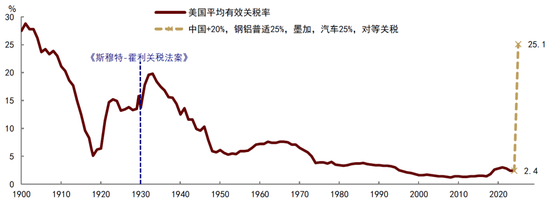 中金：中國資產(chǎn)短期相比全球股市具備韌性 回調(diào)將迎來布局機(jī)會(huì)