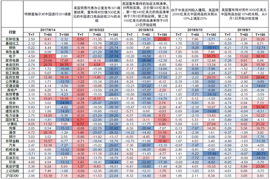 中金：中國資產(chǎn)短期相比全球股市具備韌性 回調(diào)將迎來布局機(jī)會(huì)