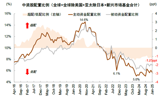 中金：中國資產(chǎn)短期相比全球股市具備韌性 回調(diào)將迎來布局機(jī)會(huì)