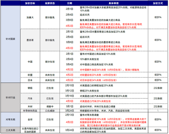 中金：中國資產(chǎn)短期相比全球股市具備韌性 回調(diào)將迎來布局機(jī)會(huì)