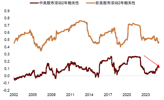 中金：中國資產(chǎn)短期相比全球股市具備韌性 回調(diào)將迎來布局機(jī)會(huì)