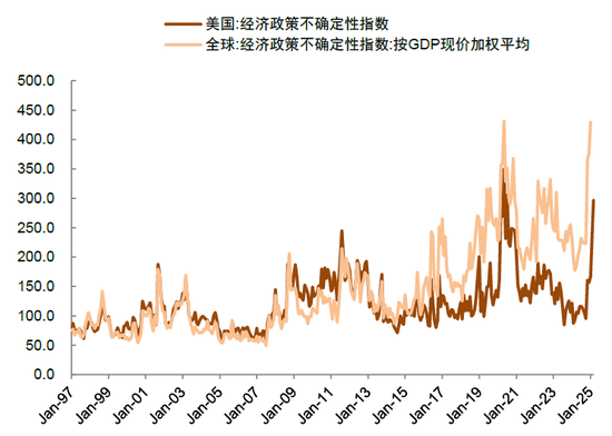 中金：中國資產(chǎn)短期相比全球股市具備韌性 回調(diào)將迎來布局機(jī)會(huì)
