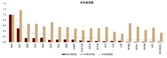 中金：中國資產(chǎn)短期相比全球股市具備韌性 回調(diào)將迎來布局機(jī)會(huì)