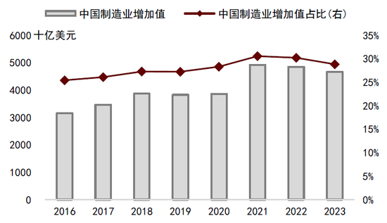 中金：中國資產(chǎn)短期相比全球股市具備韌性 回調(diào)將迎來布局機(jī)會(huì)