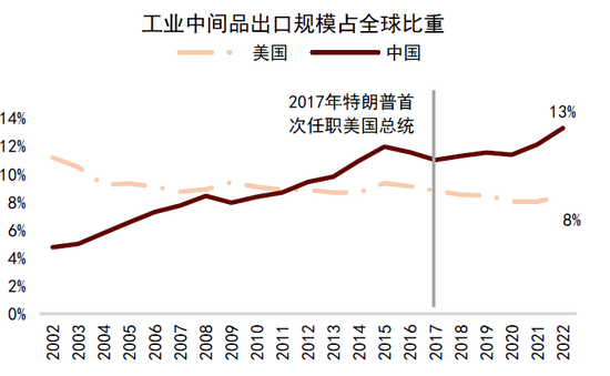 中金：中國資產(chǎn)短期相比全球股市具備韌性 回調(diào)將迎來布局機(jī)會(huì)