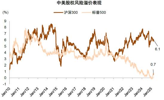 中金：中國資產(chǎn)短期相比全球股市具備韌性 回調(diào)將迎來布局機(jī)會(huì)