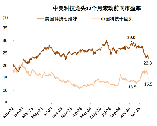 中金：中國資產(chǎn)短期相比全球股市具備韌性 回調(diào)將迎來布局機(jī)會(huì)