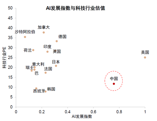 中金：中國資產(chǎn)短期相比全球股市具備韌性 回調(diào)將迎來布局機(jī)會(huì)