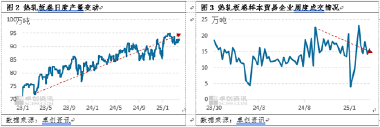 熱軋板卷季度分析：1季度橫盤運行，2季度能否打破“僵局”？