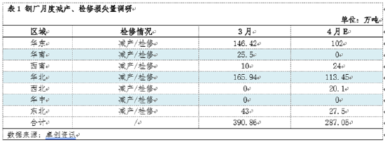 熱軋板卷季度分析：1季度橫盤運行，2季度能否打破“僵局”？