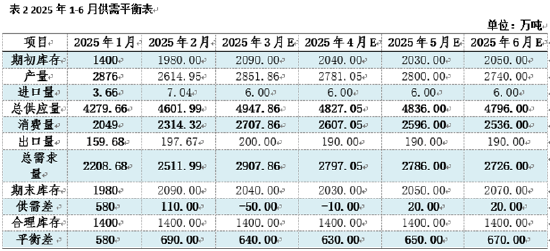 熱軋板卷季度分析：1季度橫盤運行，2季度能否打破“僵局”？