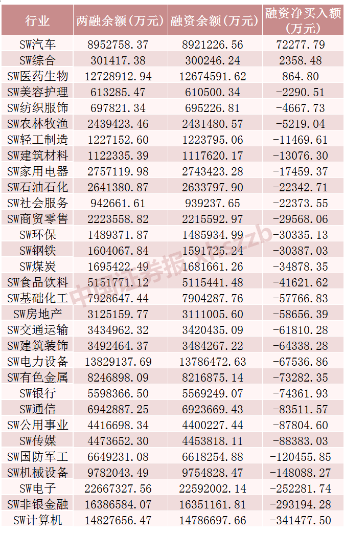 這些股票，融資凈買入金額居前