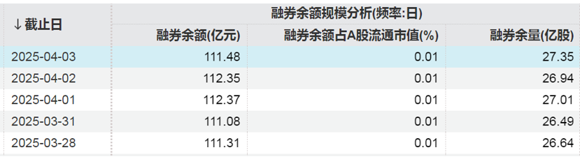 這些股票，融資凈買入金額居前