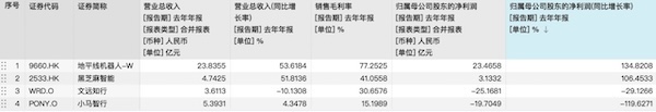 2024智駕年報透視：輔助駕駛扭虧為盈，自動駕駛仍燒錢