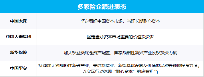 多部門重磅發(fā)聲、“國(guó)家隊(duì)”宣布增持、上市公司掀起增持回購(gòu)潮……一文梳理