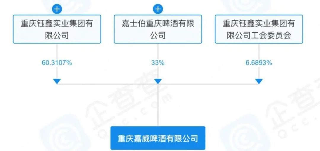 山城啤酒：每賣一瓶倒貼3毛5，淪為資本的犧牲品？