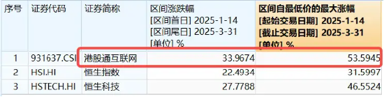 飆漲7%！港股互聯(lián)網(wǎng)發(fā)力猛攻，歷史時(shí)刻，把握高彈性！