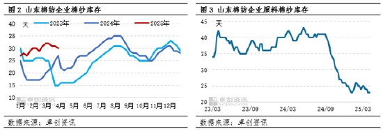 棉花：一季度棉價(jià)窄幅震蕩 二季度價(jià)格重心將下移