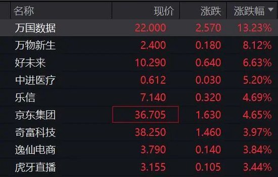 深夜，美股大跌！重大數(shù)據(jù)公布，事關(guān)降息！特朗普發(fā)聲！