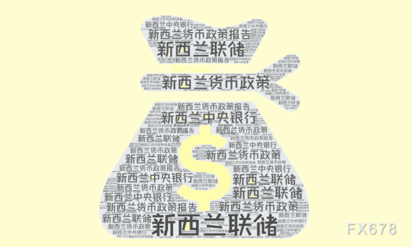 美元走軟提振紐元反彈，等待突破？