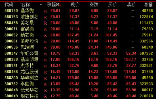 A股、港股，逆市走高！