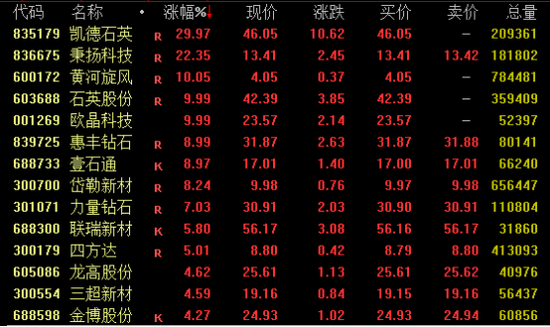 A股、港股，逆市走高！