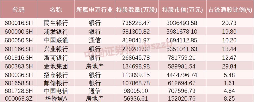 這些股票，險資重倉買入