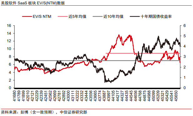 中信證券：美股市場(chǎng)最艱難時(shí)候或已過(guò)去 謹(jǐn)慎樂(lè)觀看待當(dāng)下科技板塊投資機(jī)會(huì)