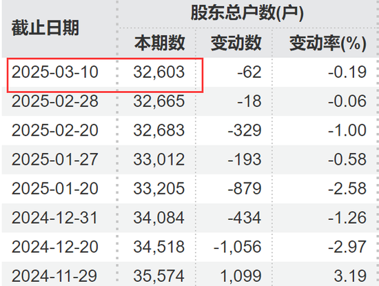 剛宣布：“摘星脫帽”！股吧嗨了：太突然、太刺激了