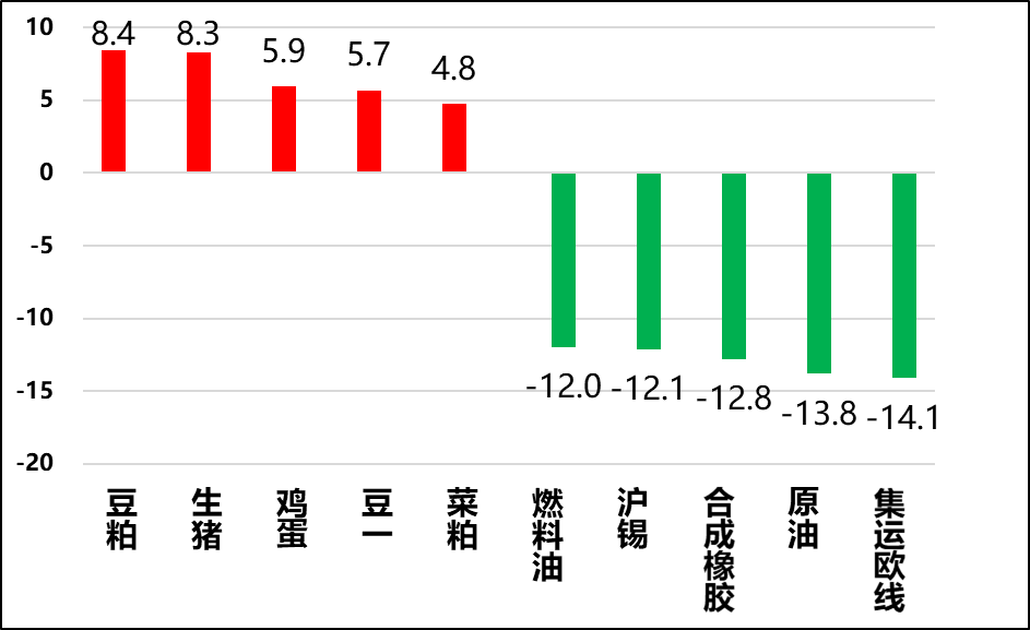 興期研究：關(guān)稅情緒沖擊轉(zhuǎn)向影響驗(yàn)證，多貴金屬空大宗工業(yè)品