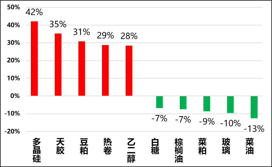 興期研究：關(guān)稅情緒沖擊轉(zhuǎn)向影響驗(yàn)證，多貴金屬空大宗工業(yè)品