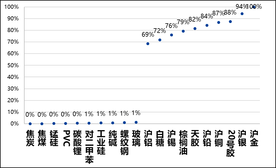 興期研究：關(guān)稅情緒沖擊轉(zhuǎn)向影響驗(yàn)證，多貴金屬空大宗工業(yè)品
