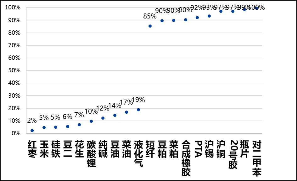 興期研究：關(guān)稅情緒沖擊轉(zhuǎn)向影響驗(yàn)證，多貴金屬空大宗工業(yè)品