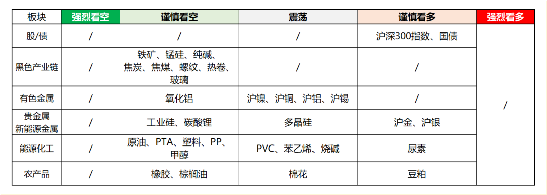 興期研究：關(guān)稅情緒沖擊轉(zhuǎn)向影響驗(yàn)證，多貴金屬空大宗工業(yè)品