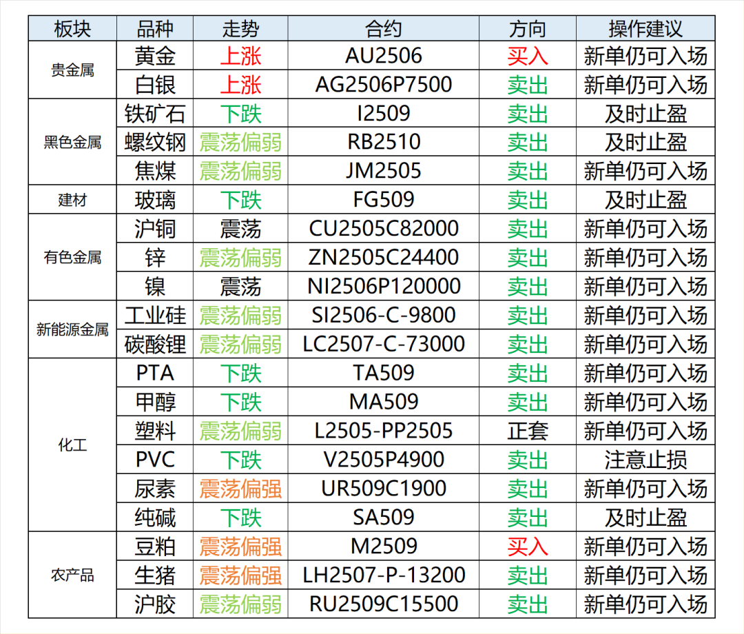 興期研究：關(guān)稅情緒沖擊轉(zhuǎn)向影響驗(yàn)證，多貴金屬空大宗工業(yè)品