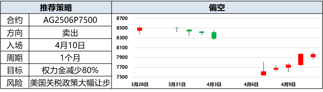 興期研究：關(guān)稅情緒沖擊轉(zhuǎn)向影響驗(yàn)證，多貴金屬空大宗工業(yè)品