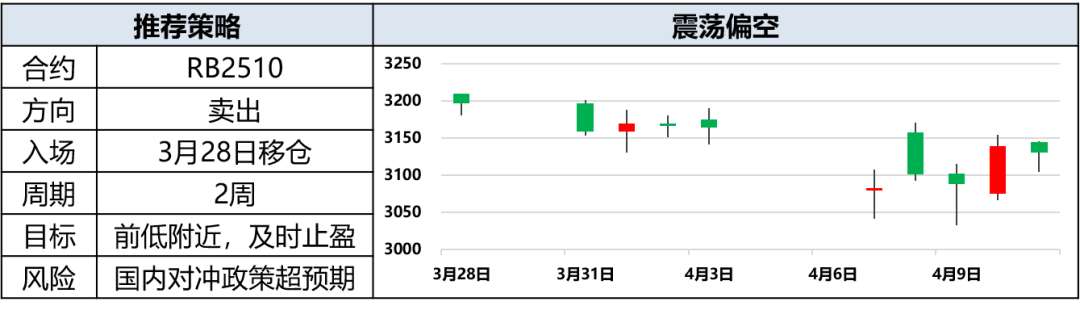 興期研究：關(guān)稅情緒沖擊轉(zhuǎn)向影響驗(yàn)證，多貴金屬空大宗工業(yè)品
