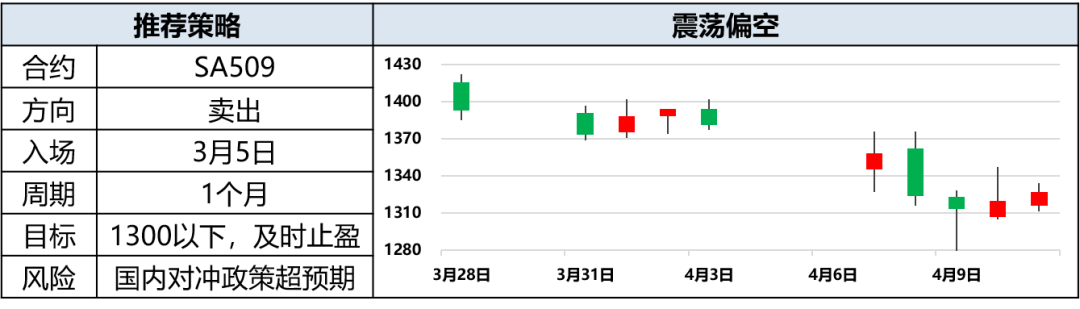 興期研究：關(guān)稅情緒沖擊轉(zhuǎn)向影響驗(yàn)證，多貴金屬空大宗工業(yè)品