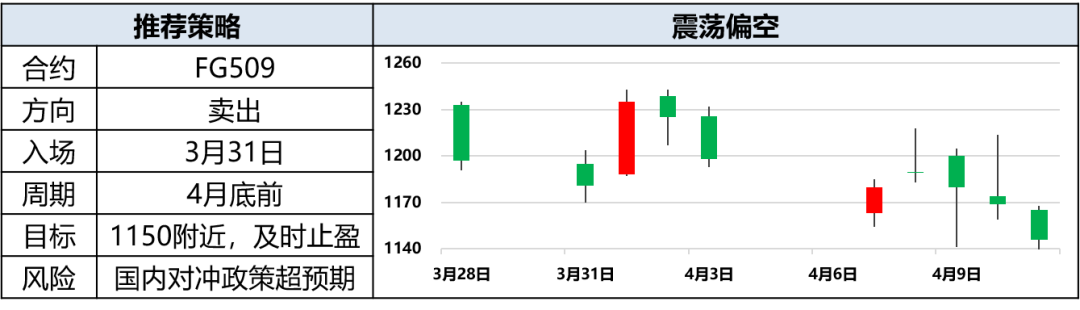 興期研究：關(guān)稅情緒沖擊轉(zhuǎn)向影響驗(yàn)證，多貴金屬空大宗工業(yè)品
